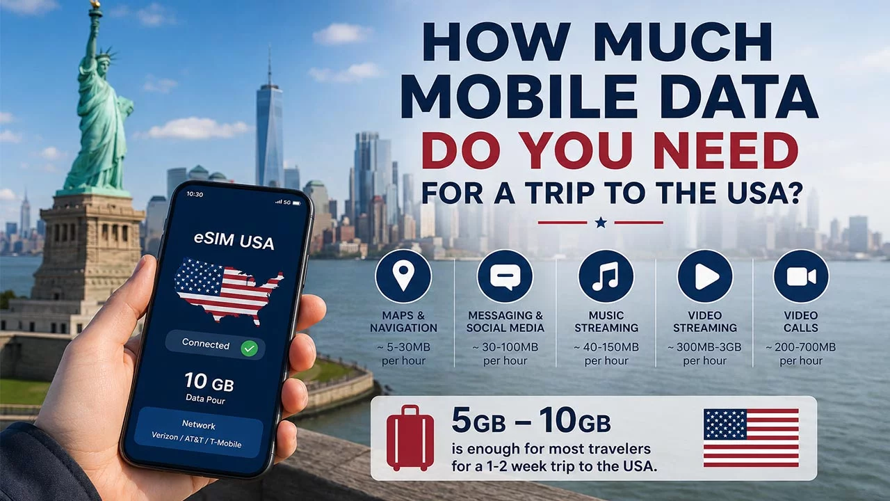 How Much Mobile Data Do You Need for a Trip to the USA